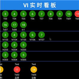 ESOP系統生產線