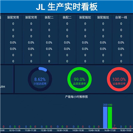 ESOP系統生產線